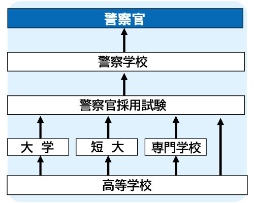 コンピュータゲーム