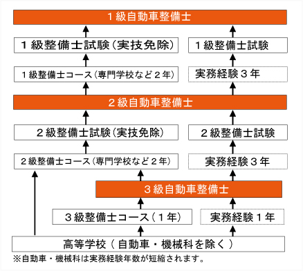 職業紹介-自動車整備士-