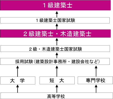 図