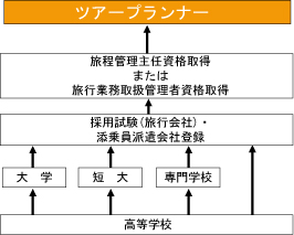 図