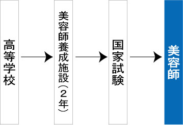 サイト名