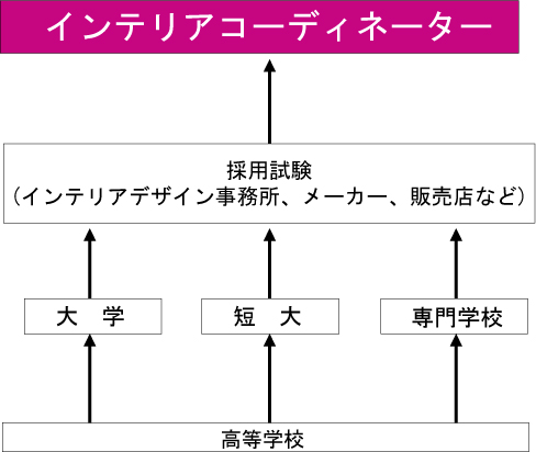 サイト名