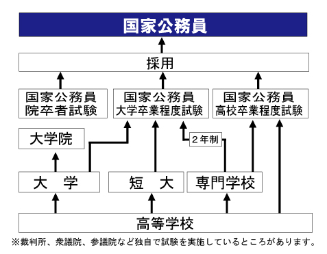 サイト名