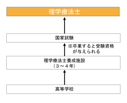 サイト名