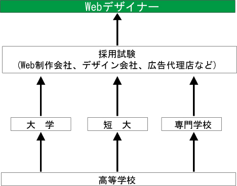 サイト名